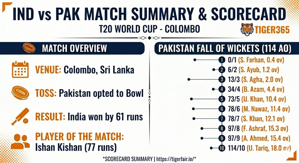 india national cricket team vs pakistan national cricket team match scorecard