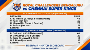 royal challengers bengaluru vs chennai super kings match scorecard tigerfair