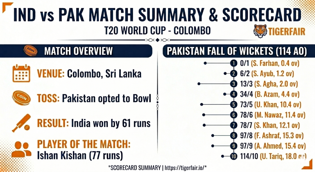 india national cricket team vs pakistan national cricket team match scorecard