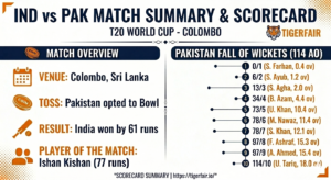 india national cricket team vs pakistan national cricket team match scorecard