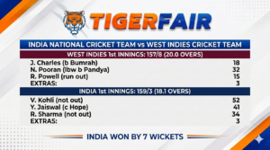 india national cricket team vs west indies cricket team match scorecard